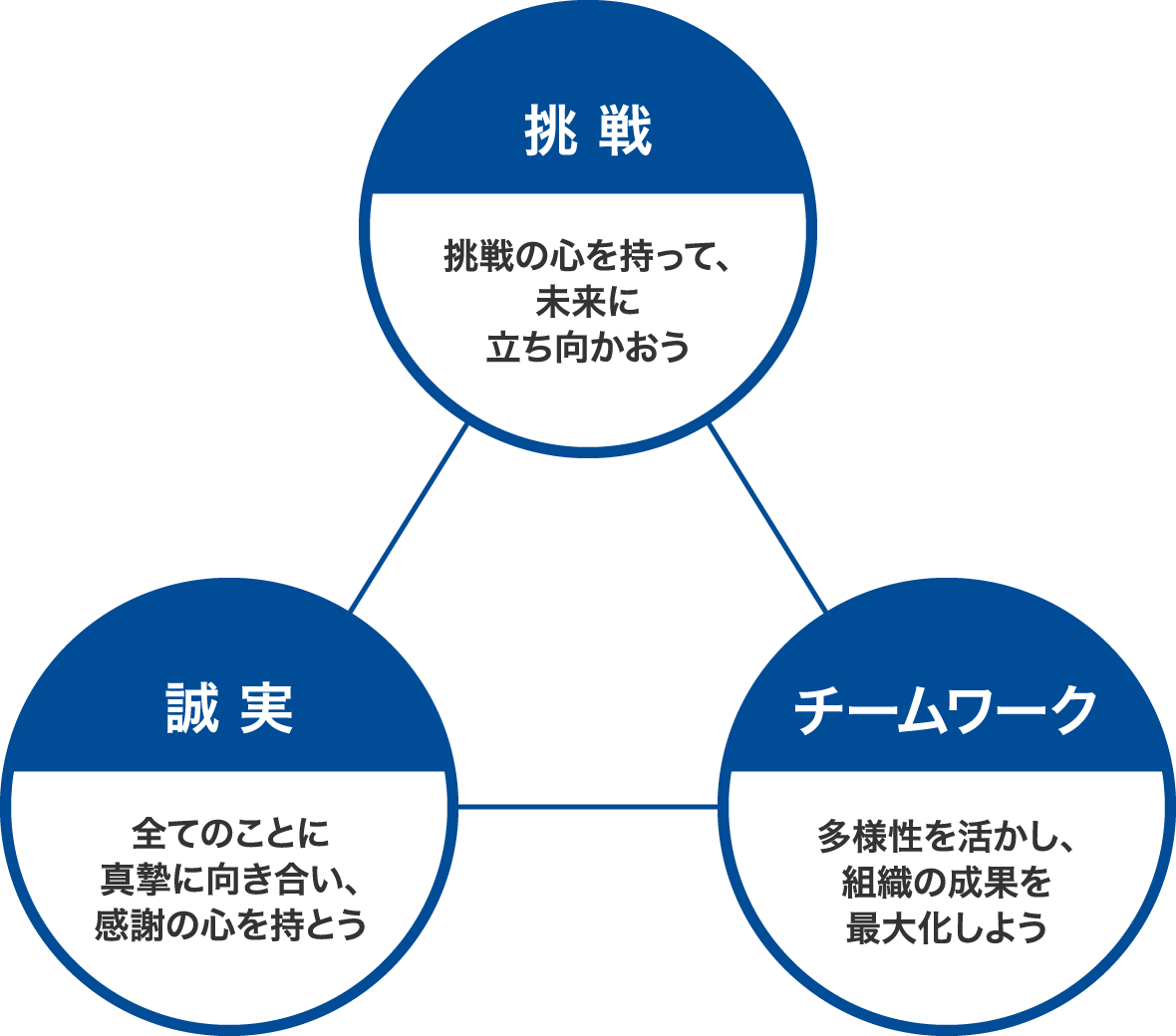 わたしたちが大切にする価値観