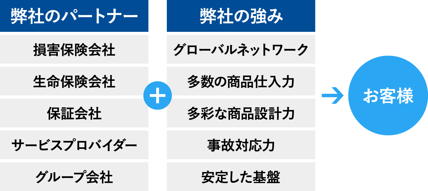 弊社の強み